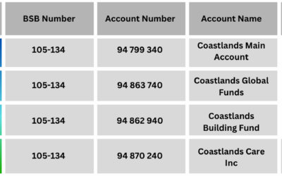 Coastlands- Account Cards copy